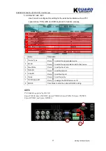 Preview for 27 page of Kguard KG-SH130 User Manual