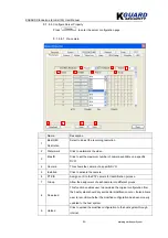 Preview for 46 page of Kguard KG-SH130 User Manual