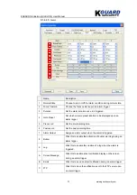 Preview for 51 page of Kguard KG-SH130 User Manual