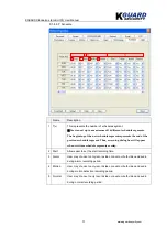 Preview for 53 page of Kguard KG-SH130 User Manual