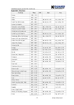 Preview for 69 page of Kguard KG-SH130 User Manual