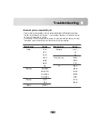 Preview for 65 page of Kia LAN-8660EK Owner'S Manual