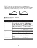 Preview for 30 page of Kia LAN2100EKXM Service Manual