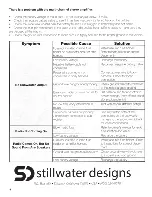 Preview for 8 page of Kicker Sound Stages PMUSB10 User Manual