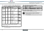 Preview for 88 page of KIESELMANN 8615500120-000 Quick Start Manual