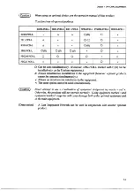 Preview for 88 page of Kikusui PCR 1000L Operation Manual