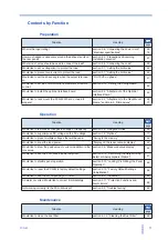 Preview for 11 page of Kikusui PCR 2000M User Manual