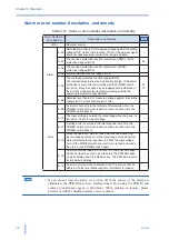 Preview for 50 page of Kikusui PCR 2000M User Manual