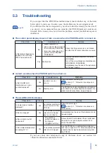 Preview for 69 page of Kikusui PCR 2000M User Manual