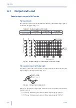 Preview for 80 page of Kikusui PCR 2000M User Manual