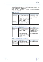 Preview for 83 page of Kikusui PCR 2000M User Manual