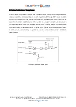 Preview for 12 page of Kilowatt Labs GF-80000-360Vdc-380Vac-3/3 User Manual