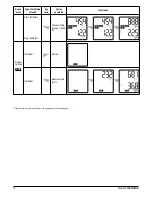 Preview for 14 page of Kimo KISTOCK 320 Series User Manual