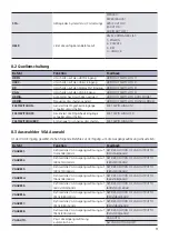 Preview for 11 page of Kindermann 5778 000 150 Mounting And Operating Instructions