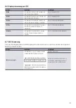 Preview for 13 page of Kindermann 5778 000 150 Mounting And Operating Instructions