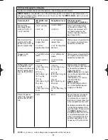 Preview for 31 page of KINEX KA2 Ankle CPM Manual