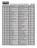 Preview for 4 page of King Canada KC-225 Service Manual & Parts List