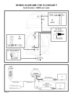 Preview for 8 page of King-Dome 9630 Troubleshooting Manual