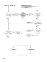 Preview for 10 page of King-Dome 9630 Troubleshooting Manual