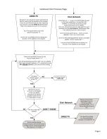 Preview for 11 page of King-Dome 9630 Troubleshooting Manual