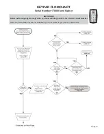 Preview for 15 page of King-Dome 9630 Troubleshooting Manual