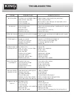 Preview for 8 page of King Industrial KC-6160V1 Instruction Manual
