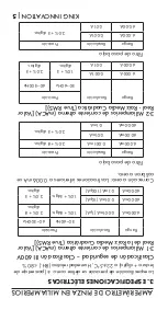 Preview for 28 page of King Innovation KING CM Instruction Manual