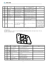 Preview for 12 page of King Long C12HD Series 2019 Operation Manual