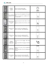 Preview for 20 page of King Long C12HD Series 2019 Operation Manual