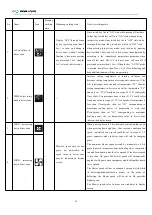 Preview for 34 page of King Long C12HD Series 2019 Operation Manual