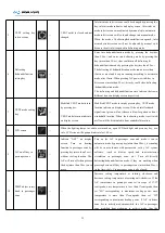 Preview for 35 page of King Long C12HD Series 2019 Operation Manual