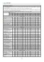 Preview for 101 page of King Long C12HD Series 2019 Operation Manual