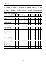 Preview for 103 page of King Long C12HD Series 2019 Operation Manual