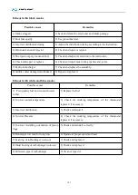 Preview for 107 page of King Long C12HD Series 2019 Operation Manual