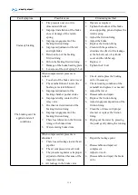 Preview for 116 page of King Long C12HD Series 2019 Operation Manual