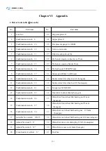 Preview for 121 page of King Long C12HD Series 2019 Operation Manual