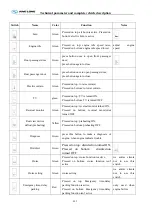 Preview for 20 page of King Long XMQ6120C series Operating Manual