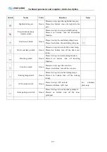 Preview for 22 page of King Long XMQ6120C series Operating Manual