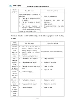 Preview for 123 page of King Long XMQ6120C series Operating Manual