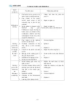 Preview for 124 page of King Long XMQ6120C series Operating Manual