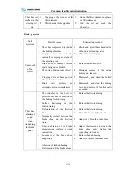 Preview for 146 page of King Long XMQ6127 series Operating Manual