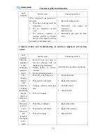 Preview for 148 page of King Long XMQ6127 series Operating Manual