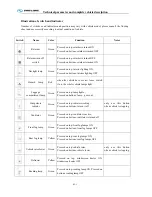 Preview for 19 page of King Long XMQ6129Y series Operating Manual