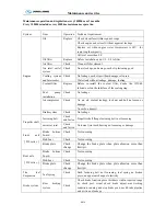 Preview for 123 page of King Long XMQ6129Y series Operating Manual