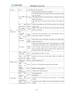 Preview for 125 page of King Long XMQ6129Y series Operating Manual