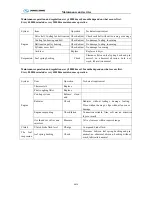 Preview for 127 page of King Long XMQ6129Y series Operating Manual