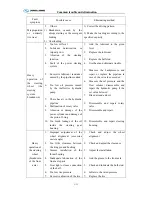 Preview for 144 page of King Long XMQ6129Y series Operating Manual