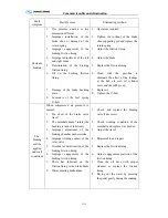 Preview for 146 page of King Long XMQ6129Y series Operating Manual