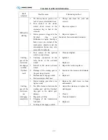 Preview for 148 page of King Long XMQ6129Y series Operating Manual