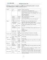 Preview for 120 page of King Long XMQ6900 Series Operating Manual